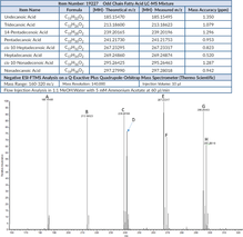 Odd-Chain Fatty Acid LC-MS Mixture